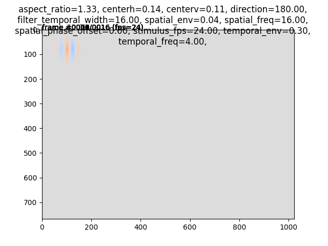 aspect_ratio=1.33, centerh=0.14, centerv=0.11, direction=180.00,  filter_temporal_width=16.00, spatial_env=0.04, spatial_freq=16.00,  spatial_phase_offset=0.00, stimulus_fps=24.00, temporal_env=0.30,  temporal_freq=4.00,