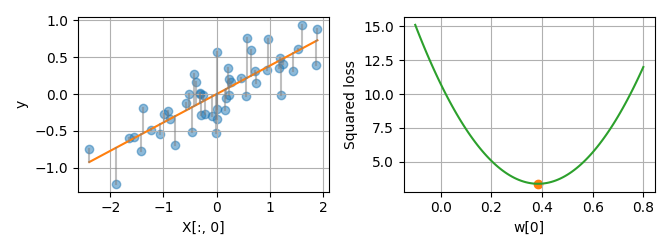 02 plot ridge regression